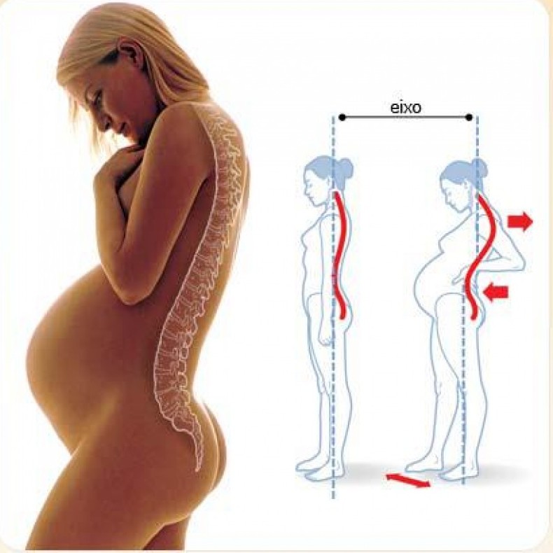 L’osteopatia in gravidanza : quali posture assumere contro il&nbsp;dolore?